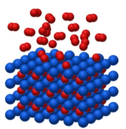 Metallic compounds absorb the hydrogen under the right conditions. This process of hydrogen storage is shown.